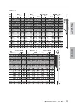 Preview for 53 page of FUTABA 32MZ Instruction Manual