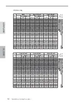 Preview for 54 page of FUTABA 32MZ Instruction Manual