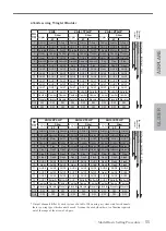 Preview for 55 page of FUTABA 32MZ Instruction Manual