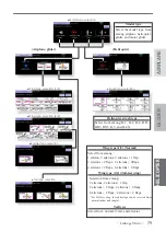 Preview for 79 page of FUTABA 32MZ Instruction Manual