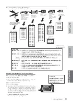 Preview for 85 page of FUTABA 32MZ Instruction Manual