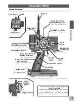 Preview for 15 page of FUTABA 3PKS Instruction Manual