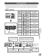 Preview for 39 page of FUTABA 3PKS Instruction Manual