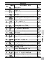 Preview for 41 page of FUTABA 3PKS Instruction Manual