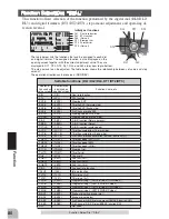 Preview for 80 page of FUTABA 3PKS Instruction Manual