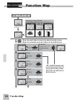 Предварительный просмотр 22 страницы FUTABA 3PL-2.4G Instruction Manual