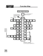 Preview for 27 page of FUTABA 3PM-2.4GHZ Instruction Manual