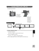 Preview for 54 page of FUTABA 3PM-2.4GHZ Instruction Manual