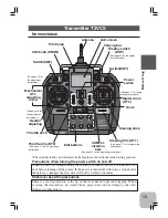 Предварительный просмотр 14 страницы FUTABA 3VCS Instruction Manual