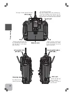 Preview for 15 page of FUTABA 3VCS Instruction Manual