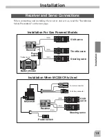 Preview for 18 page of FUTABA 4GWD Instruction Manual