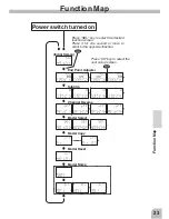 Preview for 22 page of FUTABA 4GWD Instruction Manual