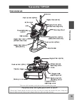 Предварительный просмотр 15 страницы FUTABA 4PK-2.4G SuperR Instruction Manual