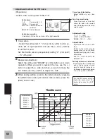 Предварительный просмотр 60 страницы FUTABA 4PK-2.4G SuperR Instruction Manual