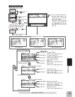 Предварительный просмотр 75 страницы FUTABA 4PK-2.4G SuperR Instruction Manual