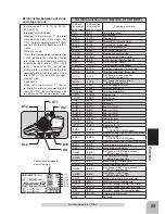 Предварительный просмотр 99 страницы FUTABA 4PK-2.4G SuperR Instruction Manual