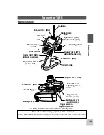 Preview for 14 page of FUTABA 4PK-2.4GHZ Instruction Manual