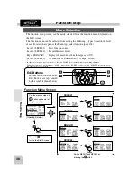 Preview for 37 page of FUTABA 4PK-2.4GHZ Instruction Manual