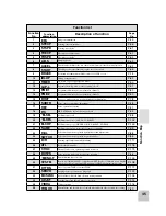 Preview for 44 page of FUTABA 4PK-2.4GHZ Instruction Manual