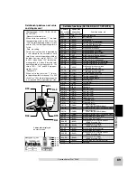 Preview for 88 page of FUTABA 4PK-2.4GHZ Instruction Manual