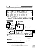 Preview for 102 page of FUTABA 4PK-2.4GHZ Instruction Manual