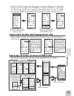 Preview for 33 page of FUTABA 4PL-2.4G Instruction Manual