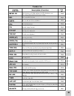 Preview for 35 page of FUTABA 4PL-2.4G Instruction Manual