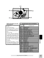 Preview for 61 page of FUTABA 4PL-2.4G Instruction Manual