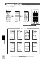 Preview for 64 page of FUTABA 4PL-2.4G Instruction Manual