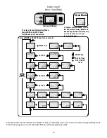 Предварительный просмотр 16 страницы FUTABA 6EXA Instruction Manual