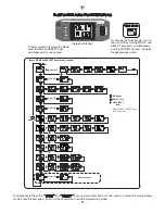 Preview for 31 page of FUTABA 6EXP Instruction Manual