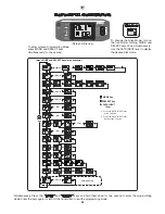 Preview for 32 page of FUTABA 6EXP Instruction Manual