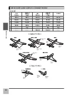 Preview for 32 page of FUTABA 6k Instruction Manual