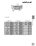 Preview for 49 page of FUTABA 6k Instruction Manual