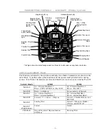 Preview for 8 page of FUTABA 6XA Instruction Manual