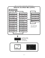 Preview for 20 page of FUTABA 6XA Instruction Manual