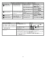 Preview for 64 page of FUTABA 7C - Instruction Manual