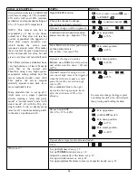 Preview for 36 page of FUTABA 7CAP Instruction Manual