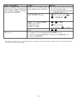 Preview for 62 page of FUTABA 7CAP Instruction Manual