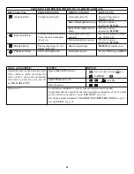 Preview for 64 page of FUTABA 7CAP Instruction Manual