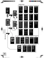 Preview for 49 page of FUTABA 7PX User Manual