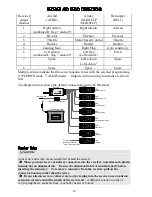 Предварительный просмотр 15 страницы FUTABA 8UAFS Instruction Manual