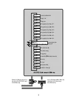 Preview for 24 page of FUTABA 8UAFS Instruction Manual