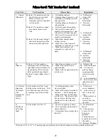 Preview for 28 page of FUTABA 8UAFS Instruction Manual