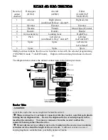 Предварительный просмотр 15 страницы FUTABA 8UHFS Instruction Manual