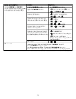 Preview for 14 page of FUTABA 9 CHP SUPER Instruction Manual