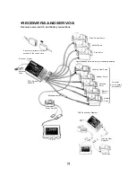Preview for 6 page of FUTABA 9VAP Instruction Manual