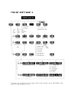 Preview for 58 page of FUTABA 9VAP Instruction Manual