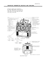 Preview for 20 page of FUTABA 9ZAP - PART2 Manual