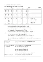 Предварительный просмотр 35 страницы FUTABA AH145AA Application Note